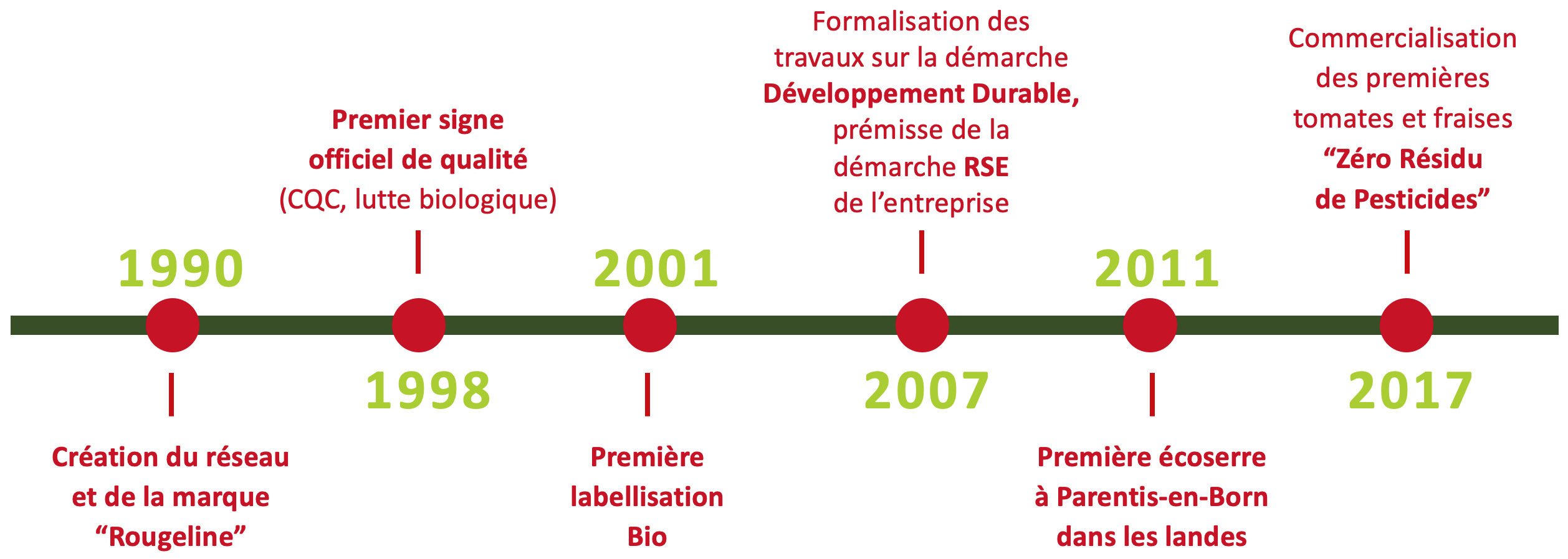 schema_histoire_lpdr